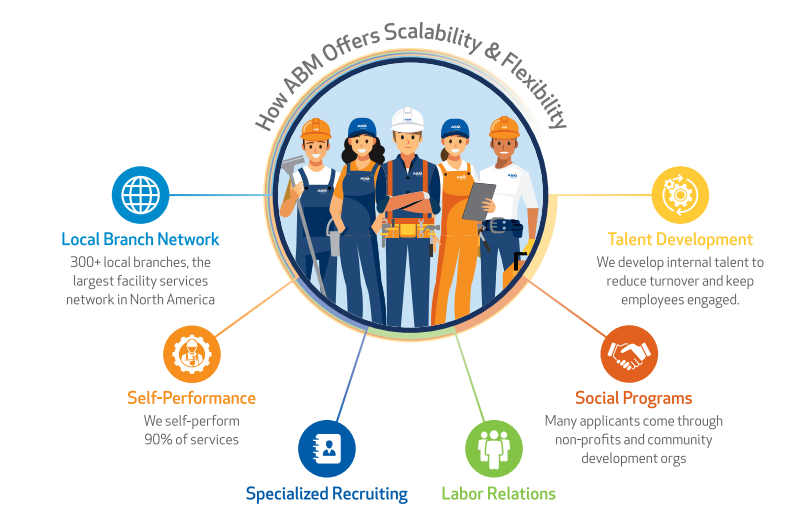 Facility Service Staffing Cover.PNG